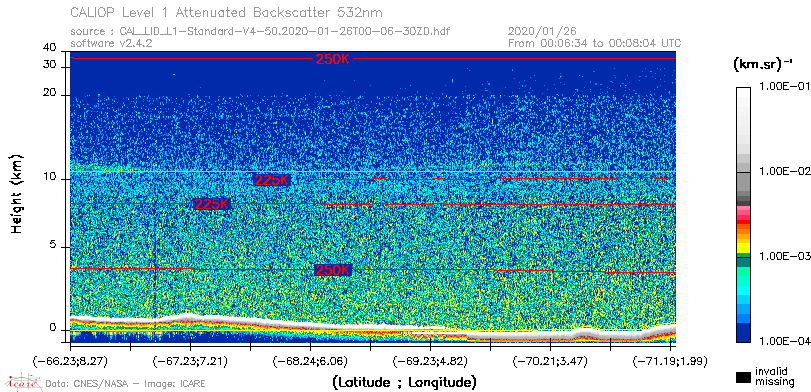 image of https://www.icare.univ-lille.fr/asd-content/DATA/LIENS/CALIOP/CAL_LID_L1.browse-segment/2020/2020_01_26/CAL_LID_L1-Standard-V4-50.2020-01-26T00-06-30ZD.browse/CAL_LID_L1-Standard-V4-50.2020-01-26T00-06-30ZD_01_Back532.png