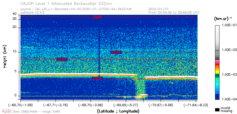 image of https://www.icare.univ-lille.fr/asd-content/DATA/LIENS/CALIOP/CAL_LID_L1.browse-segment/2020/2020_01_27/CAL_LID_L1-Standard-V4-50.2020-01-27T00-44-34ZD.browse/CAL_LID_L1-Standard-V4-50.2020-01-27T00-44-34ZD_01_Back532.png