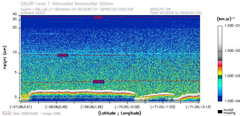 image of https://www.icare.univ-lille.fr/asd-content/DATA/LIENS/CALIOP/CAL_LID_L1.browse-segment/2020/2020_01_29/CAL_LID_L1-Standard-V4-50.2020-01-29T00-22-00ZD.browse/CAL_LID_L1-Standard-V4-50.2020-01-29T00-22-00ZD_01_Back532.png