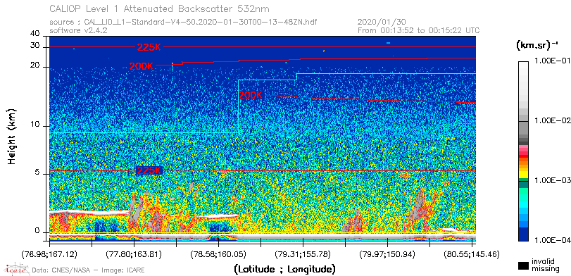 image of https://www.icare.univ-lille.fr/asd-content/DATA/LIENS/CALIOP/CAL_LID_L1.browse-segment/2020/2020_01_30/CAL_LID_L1-Standard-V4-50.2020-01-30T00-13-48ZN.browse/CAL_LID_L1-Standard-V4-50.2020-01-30T00-13-48ZN_01_Back532.png