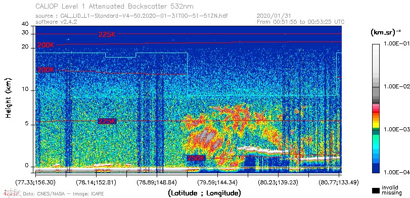 image of https://www.icare.univ-lille.fr/asd-content/DATA/LIENS/CALIOP/CAL_LID_L1.browse-segment/2020/2020_01_31/CAL_LID_L1-Standard-V4-50.2020-01-31T00-51-51ZN.browse/CAL_LID_L1-Standard-V4-50.2020-01-31T00-51-51ZN_01_Back532.png