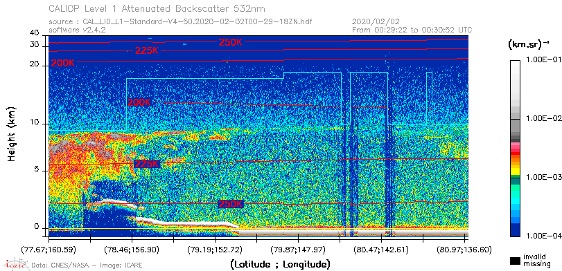 image of https://www.icare.univ-lille.fr/asd-content/DATA/LIENS/CALIOP/CAL_LID_L1.browse-segment/2020/2020_02_02/CAL_LID_L1-Standard-V4-50.2020-02-02T00-29-18ZN.browse/CAL_LID_L1-Standard-V4-50.2020-02-02T00-29-18ZN_01_Back532.png