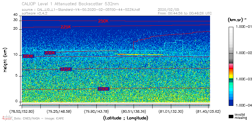 image of https://www.icare.univ-lille.fr/asd-content/DATA/LIENS/CALIOP/CAL_LID_L1.browse-segment/2020/2020_02_05/CAL_LID_L1-Standard-V4-50.2020-02-05T00-44-52ZN.browse/CAL_LID_L1-Standard-V4-50.2020-02-05T00-44-52ZN_01_Back532.png