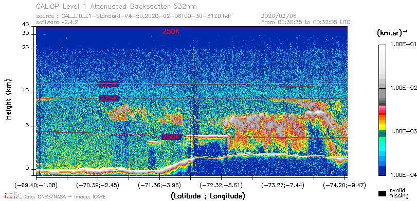 image of https://www.icare.univ-lille.fr/asd-content/DATA/LIENS/CALIOP/CAL_LID_L1.browse-segment/2020/2020_02_06/CAL_LID_L1-Standard-V4-50.2020-02-06T00-30-31ZD.browse/CAL_LID_L1-Standard-V4-50.2020-02-06T00-30-31ZD_01_Back532.png