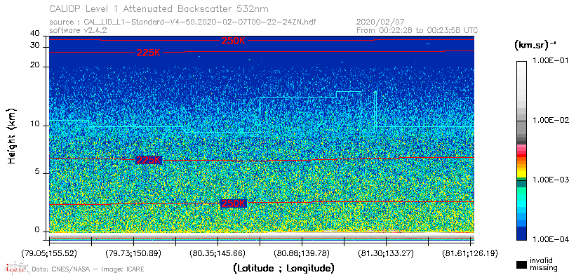 image of https://www.icare.univ-lille.fr/asd-content/DATA/LIENS/CALIOP/CAL_LID_L1.browse-segment/2020/2020_02_07/CAL_LID_L1-Standard-V4-50.2020-02-07T00-22-24ZN.browse/CAL_LID_L1-Standard-V4-50.2020-02-07T00-22-24ZN_01_Back532.png