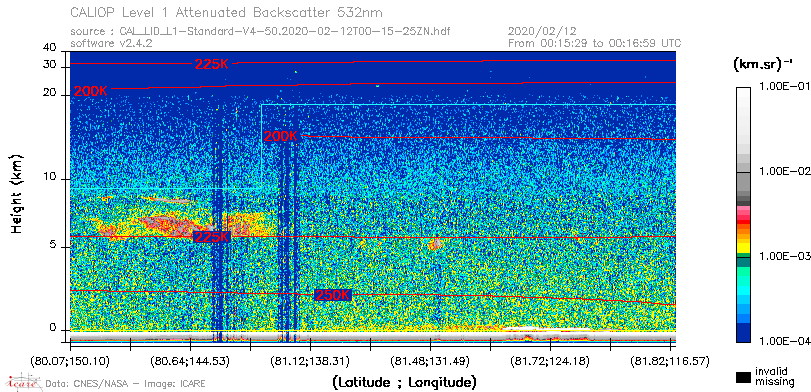image of https://www.icare.univ-lille.fr/asd-content/DATA/LIENS/CALIOP/CAL_LID_L1.browse-segment/2020/2020_02_12/CAL_LID_L1-Standard-V4-50.2020-02-12T00-15-25ZN.browse/CAL_LID_L1-Standard-V4-50.2020-02-12T00-15-25ZN_01_Back532.png
