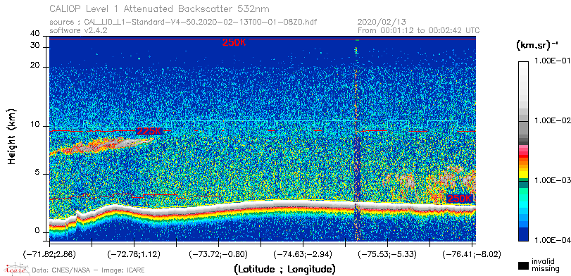 image of https://www.icare.univ-lille.fr/asd-content/DATA/LIENS/CALIOP/CAL_LID_L1.browse-segment/2020/2020_02_13/CAL_LID_L1-Standard-V4-50.2020-02-13T00-01-08ZD.browse/CAL_LID_L1-Standard-V4-50.2020-02-13T00-01-08ZD_01_Back532.png