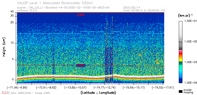 image of https://www.icare.univ-lille.fr/asd-content/DATA/LIENS/CALIOP/CAL_LID_L1.browse-segment/2020/2020_02_14/CAL_LID_L1-Standard-V4-50.2020-02-14T00-39-06ZD.browse/CAL_LID_L1-Standard-V4-50.2020-02-14T00-39-06ZD_01_Back532.png