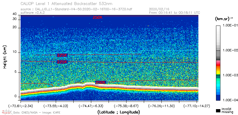 image of https://www.icare.univ-lille.fr/asd-content/DATA/LIENS/CALIOP/CAL_LID_L1.browse-segment/2020/2020_02_16/CAL_LID_L1-Standard-V4-50.2020-02-16T00-16-37ZD.browse/CAL_LID_L1-Standard-V4-50.2020-02-16T00-16-37ZD_01_Back532.png