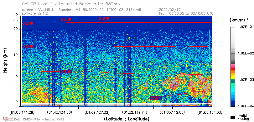 image of https://www.icare.univ-lille.fr/asd-content/DATA/LIENS/CALIOP/CAL_LID_L1.browse-segment/2020/2020_02_17/CAL_LID_L1-Standard-V4-50.2020-02-17T00-08-31ZN.browse/CAL_LID_L1-Standard-V4-50.2020-02-17T00-08-31ZN_01_Back532.png