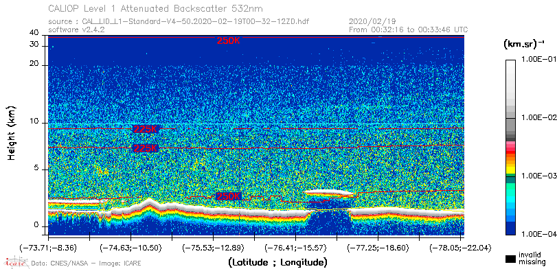 image of https://www.icare.univ-lille.fr/asd-content/DATA/LIENS/CALIOP/CAL_LID_L1.browse-segment/2020/2020_02_19/CAL_LID_L1-Standard-V4-50.2020-02-19T00-32-12ZD.browse/CAL_LID_L1-Standard-V4-50.2020-02-19T00-32-12ZD_01_Back532.png