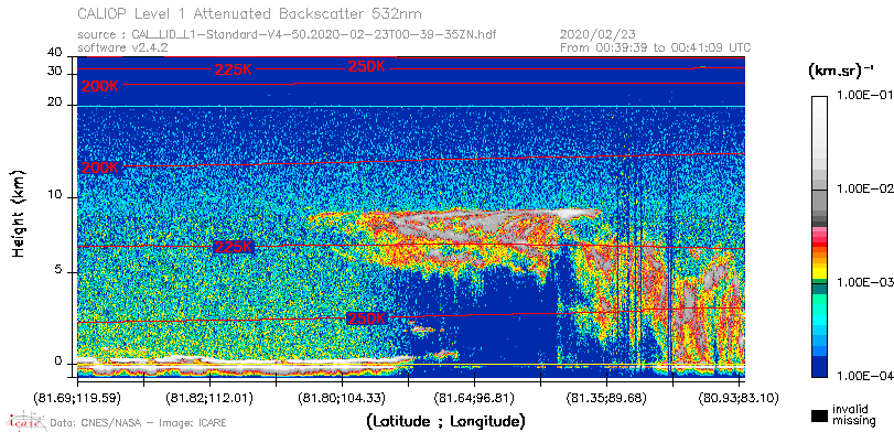 image of https://www.icare.univ-lille.fr/asd-content/DATA/LIENS/CALIOP/CAL_LID_L1.browse-segment/2020/2020_02_23/CAL_LID_L1-Standard-V4-50.2020-02-23T00-39-35ZN.browse/CAL_LID_L1-Standard-V4-50.2020-02-23T00-39-35ZN_01_Back532.png