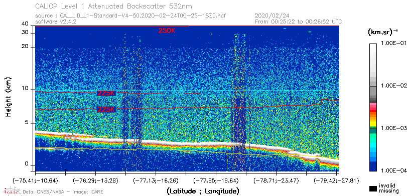 image of https://www.icare.univ-lille.fr/asd-content/DATA/LIENS/CALIOP/CAL_LID_L1.browse-segment/2020/2020_02_24/CAL_LID_L1-Standard-V4-50.2020-02-24T00-25-18ZD.browse/CAL_LID_L1-Standard-V4-50.2020-02-24T00-25-18ZD_01_Back532.png