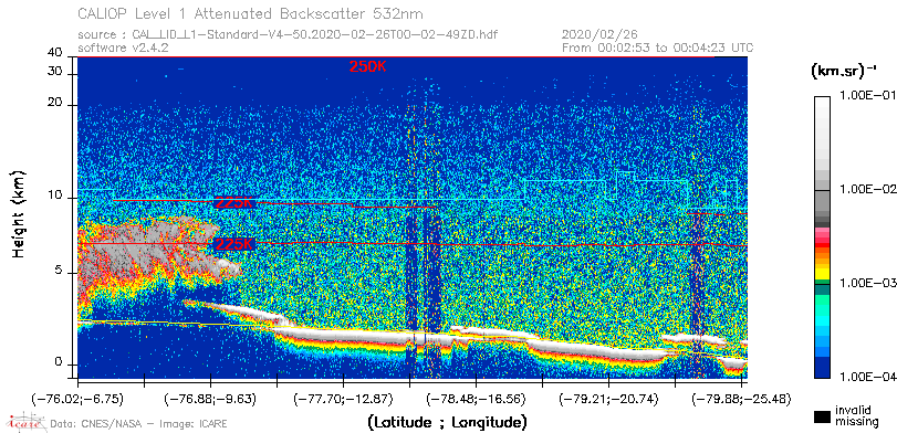 image of https://www.icare.univ-lille.fr/asd-content/DATA/LIENS/CALIOP/CAL_LID_L1.browse-segment/2020/2020_02_26/CAL_LID_L1-Standard-V4-50.2020-02-26T00-02-49ZD.browse/CAL_LID_L1-Standard-V4-50.2020-02-26T00-02-49ZD_01_Back532.png