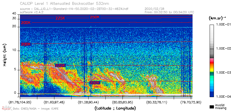 image of https://www.icare.univ-lille.fr/asd-content/DATA/LIENS/CALIOP/CAL_LID_L1.browse-segment/2020/2020_02_28/CAL_LID_L1-Standard-V4-50.2020-02-28T00-32-46ZN.browse/CAL_LID_L1-Standard-V4-50.2020-02-28T00-32-46ZN_01_Back532.png