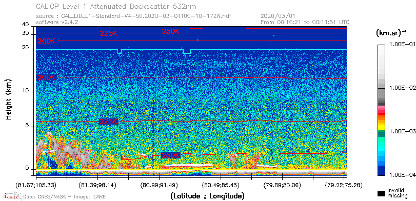image of https://www.icare.univ-lille.fr/asd-content/DATA/LIENS/CALIOP/CAL_LID_L1.browse-segment/2020/2020_03_01/CAL_LID_L1-Standard-V4-50.2020-03-01T00-10-17ZN.browse/CAL_LID_L1-Standard-V4-50.2020-03-01T00-10-17ZN_01_Back532.png