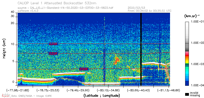 image of https://www.icare.univ-lille.fr/asd-content/DATA/LIENS/CALIOP/CAL_LID_L1.browse-segment/2020/2020_03_03/CAL_LID_L1-Standard-V4-50.2020-03-03T00-33-58ZD.browse/CAL_LID_L1-Standard-V4-50.2020-03-03T00-33-58ZD_01_Back532.png