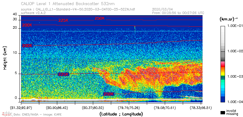 image of https://www.icare.univ-lille.fr/asd-content/DATA/LIENS/CALIOP/CAL_LID_L1.browse-segment/2020/2020_03_04/CAL_LID_L1-Standard-V4-50.2020-03-04T00-25-52ZN.browse/CAL_LID_L1-Standard-V4-50.2020-03-04T00-25-52ZN_01_Back532.png