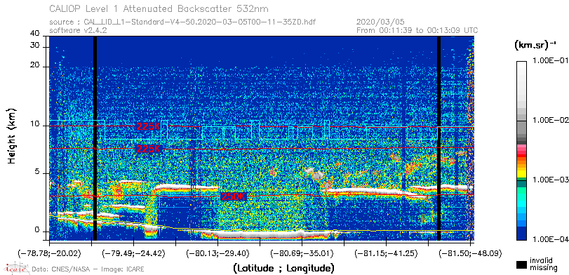 image of https://www.icare.univ-lille.fr/asd-content/DATA/LIENS/CALIOP/CAL_LID_L1.browse-segment/2020/2020_03_05/CAL_LID_L1-Standard-V4-50.2020-03-05T00-11-35ZD.browse/CAL_LID_L1-Standard-V4-50.2020-03-05T00-11-35ZD_01_Back532.png