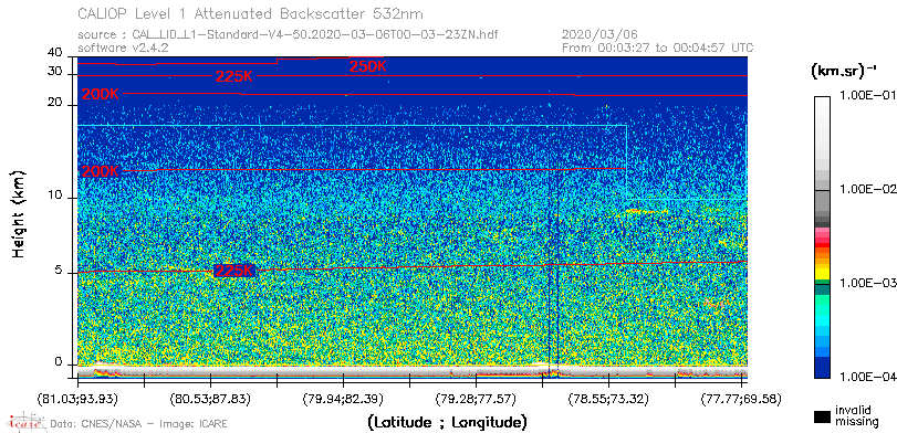 image of https://www.icare.univ-lille.fr/asd-content/DATA/LIENS/CALIOP/CAL_LID_L1.browse-segment/2020/2020_03_06/CAL_LID_L1-Standard-V4-50.2020-03-06T00-03-23ZN.browse/CAL_LID_L1-Standard-V4-50.2020-03-06T00-03-23ZN_01_Back532.png