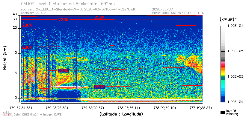 image of https://www.icare.univ-lille.fr/asd-content/DATA/LIENS/CALIOP/CAL_LID_L1.browse-segment/2020/2020_03_07/CAL_LID_L1-Standard-V4-50.2020-03-07T00-41-26ZN.browse/CAL_LID_L1-Standard-V4-50.2020-03-07T00-41-26ZN_01_Back532.png