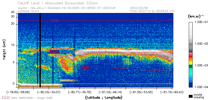 image of https://www.icare.univ-lille.fr/asd-content/DATA/LIENS/CALIOP/CAL_LID_L1.browse-segment/2020/2020_03_08/CAL_LID_L1-Standard-V4-50.2020-03-08T00-27-09ZD.browse/CAL_LID_L1-Standard-V4-50.2020-03-08T00-27-09ZD_01_Back532.png