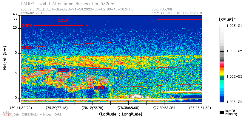 image of https://www.icare.univ-lille.fr/asd-content/DATA/LIENS/CALIOP/CAL_LID_L1.browse-segment/2020/2020_03_09/CAL_LID_L1-Standard-V4-50.2020-03-09T00-18-58ZN.browse/CAL_LID_L1-Standard-V4-50.2020-03-09T00-18-58ZN_01_Back532.png