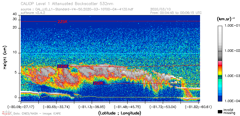 image of https://www.icare.univ-lille.fr/asd-content/DATA/LIENS/CALIOP/CAL_LID_L1.browse-segment/2020/2020_03_10/CAL_LID_L1-Standard-V4-50.2020-03-10T00-04-41ZD.browse/CAL_LID_L1-Standard-V4-50.2020-03-10T00-04-41ZD_01_Back532.png