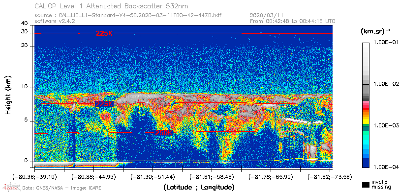 image of https://www.icare.univ-lille.fr/asd-content/DATA/LIENS/CALIOP/CAL_LID_L1.browse-segment/2020/2020_03_11/CAL_LID_L1-Standard-V4-50.2020-03-11T00-42-44ZD.browse/CAL_LID_L1-Standard-V4-50.2020-03-11T00-42-44ZD_01_Back532.png