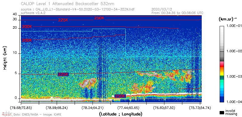 image of https://www.icare.univ-lille.fr/asd-content/DATA/LIENS/CALIOP/CAL_LID_L1.browse-segment/2020/2020_03_12/CAL_LID_L1-Standard-V4-50.2020-03-12T00-34-32ZN.browse/CAL_LID_L1-Standard-V4-50.2020-03-12T00-34-32ZN_01_Back532.png