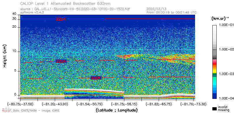 image of https://www.icare.univ-lille.fr/asd-content/DATA/LIENS/CALIOP/CAL_LID_L1.browse-segment/2020/2020_03_13/CAL_LID_L1-Standard-V4-50.2020-03-13T00-20-15ZD.browse/CAL_LID_L1-Standard-V4-50.2020-03-13T00-20-15ZD_01_Back532.png
