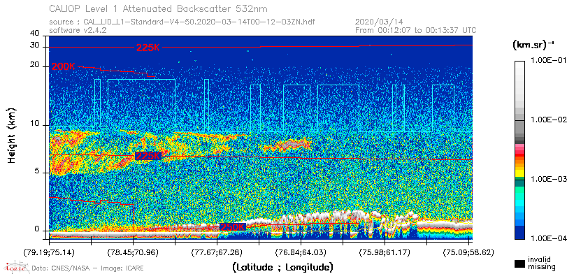image of https://www.icare.univ-lille.fr/asd-content/DATA/LIENS/CALIOP/CAL_LID_L1.browse-segment/2020/2020_03_14/CAL_LID_L1-Standard-V4-50.2020-03-14T00-12-03ZN.browse/CAL_LID_L1-Standard-V4-50.2020-03-14T00-12-03ZN_01_Back532.png