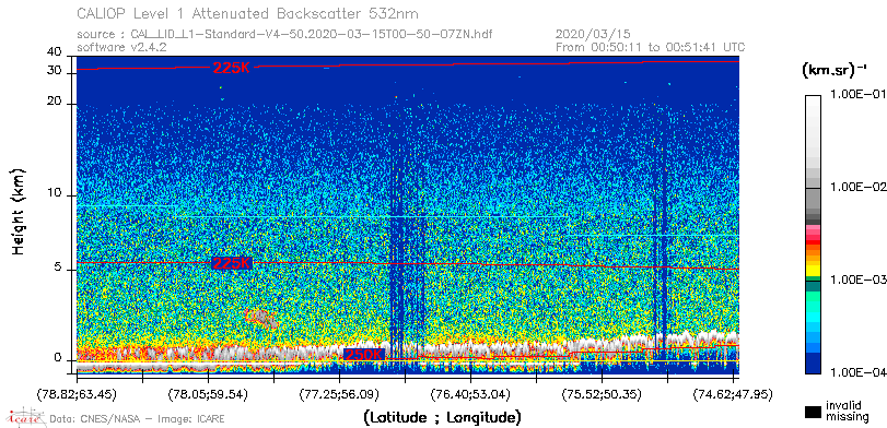 image of https://www.icare.univ-lille.fr/asd-content/DATA/LIENS/CALIOP/CAL_LID_L1.browse-segment/2020/2020_03_15/CAL_LID_L1-Standard-V4-50.2020-03-15T00-50-07ZN.browse/CAL_LID_L1-Standard-V4-50.2020-03-15T00-50-07ZN_01_Back532.png