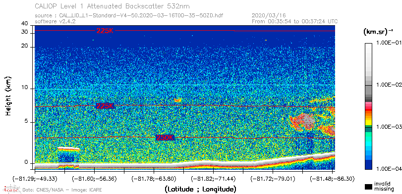 image of https://www.icare.univ-lille.fr/asd-content/DATA/LIENS/CALIOP/CAL_LID_L1.browse-segment/2020/2020_03_16/CAL_LID_L1-Standard-V4-50.2020-03-16T00-35-50ZD.browse/CAL_LID_L1-Standard-V4-50.2020-03-16T00-35-50ZD_01_Back532.png