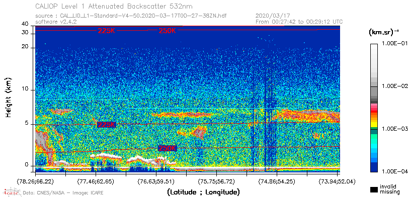image of https://www.icare.univ-lille.fr/asd-content/DATA/LIENS/CALIOP/CAL_LID_L1.browse-segment/2020/2020_03_17/CAL_LID_L1-Standard-V4-50.2020-03-17T00-27-38ZN.browse/CAL_LID_L1-Standard-V4-50.2020-03-17T00-27-38ZN_01_Back532.png