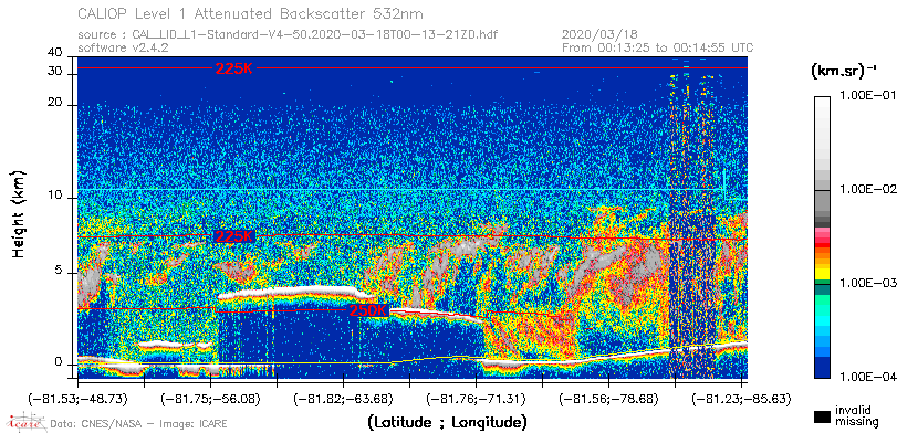 image of https://www.icare.univ-lille.fr/asd-content/DATA/LIENS/CALIOP/CAL_LID_L1.browse-segment/2020/2020_03_18/CAL_LID_L1-Standard-V4-50.2020-03-18T00-13-21ZD.browse/CAL_LID_L1-Standard-V4-50.2020-03-18T00-13-21ZD_01_Back532.png
