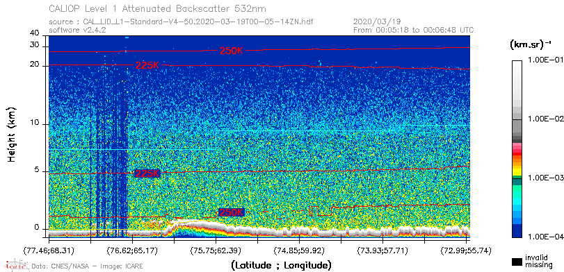image of https://www.icare.univ-lille.fr/asd-content/DATA/LIENS/CALIOP/CAL_LID_L1.browse-segment/2020/2020_03_19/CAL_LID_L1-Standard-V4-50.2020-03-19T00-05-14ZN.browse/CAL_LID_L1-Standard-V4-50.2020-03-19T00-05-14ZN_01_Back532.png