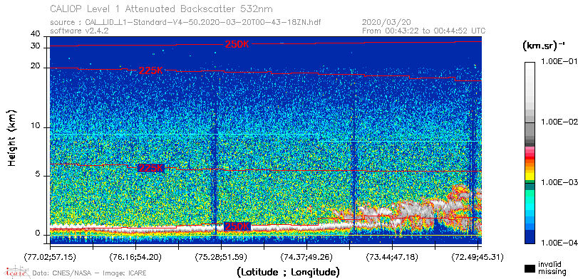 image of https://www.icare.univ-lille.fr/asd-content/DATA/LIENS/CALIOP/CAL_LID_L1.browse-segment/2020/2020_03_20/CAL_LID_L1-Standard-V4-50.2020-03-20T00-43-18ZN.browse/CAL_LID_L1-Standard-V4-50.2020-03-20T00-43-18ZN_01_Back532.png
