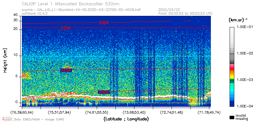 image of https://www.icare.univ-lille.fr/asd-content/DATA/LIENS/CALIOP/CAL_LID_L1.browse-segment/2020/2020_03_22/CAL_LID_L1-Standard-V4-50.2020-03-22T00-20-49ZN.browse/CAL_LID_L1-Standard-V4-50.2020-03-22T00-20-49ZN_01_Back532.png