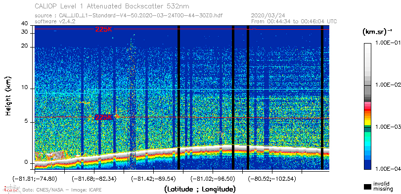 image of https://www.icare.univ-lille.fr/asd-content/DATA/LIENS/CALIOP/CAL_LID_L1.browse-segment/2020/2020_03_24/CAL_LID_L1-Standard-V4-50.2020-03-24T00-44-30ZD.browse/CAL_LID_L1-Standard-V4-50.2020-03-24T00-44-30ZD_01_Back532.png