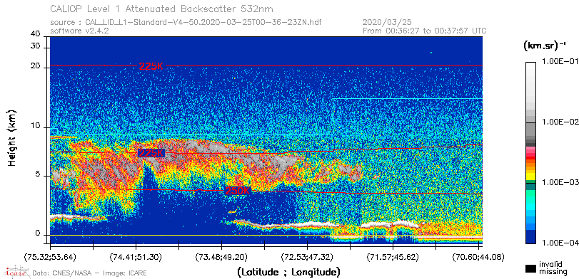 image of https://www.icare.univ-lille.fr/asd-content/DATA/LIENS/CALIOP/CAL_LID_L1.browse-segment/2020/2020_03_25/CAL_LID_L1-Standard-V4-50.2020-03-25T00-36-23ZN.browse/CAL_LID_L1-Standard-V4-50.2020-03-25T00-36-23ZN_01_Back532.png