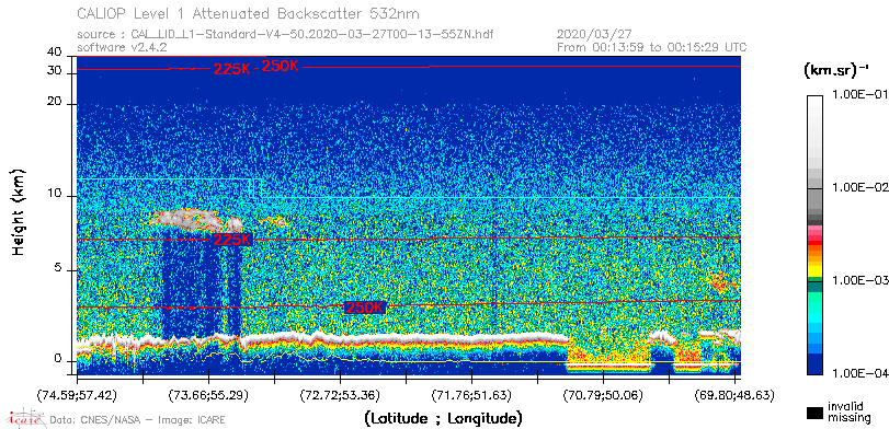 image of https://www.icare.univ-lille.fr/asd-content/DATA/LIENS/CALIOP/CAL_LID_L1.browse-segment/2020/2020_03_27/CAL_LID_L1-Standard-V4-50.2020-03-27T00-13-55ZN.browse/CAL_LID_L1-Standard-V4-50.2020-03-27T00-13-55ZN_01_Back532.png