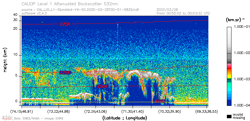 image of https://www.icare.univ-lille.fr/asd-content/DATA/LIENS/CALIOP/CAL_LID_L1.browse-segment/2020/2020_03_28/CAL_LID_L1-Standard-V4-50.2020-03-28T00-51-58ZN.browse/CAL_LID_L1-Standard-V4-50.2020-03-28T00-51-58ZN_01_Back532.png