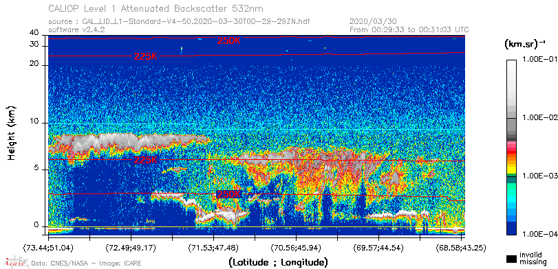 image of https://www.icare.univ-lille.fr/asd-content/DATA/LIENS/CALIOP/CAL_LID_L1.browse-segment/2020/2020_03_30/CAL_LID_L1-Standard-V4-50.2020-03-30T00-29-29ZN.browse/CAL_LID_L1-Standard-V4-50.2020-03-30T00-29-29ZN_01_Back532.png