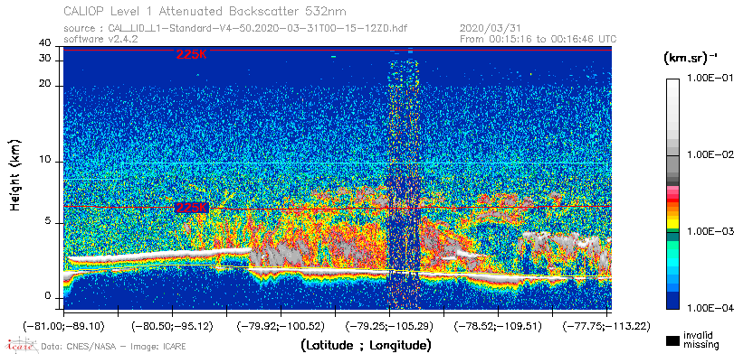 image of https://www.icare.univ-lille.fr/asd-content/DATA/LIENS/CALIOP/CAL_LID_L1.browse-segment/2020/2020_03_31/CAL_LID_L1-Standard-V4-50.2020-03-31T00-15-12ZD.browse/CAL_LID_L1-Standard-V4-50.2020-03-31T00-15-12ZD_01_Back532.png