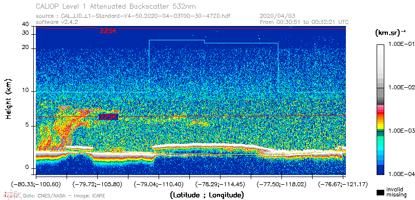 image of https://www.icare.univ-lille.fr/asd-content/DATA/LIENS/CALIOP/CAL_LID_L1.browse-segment/2020/2020_04_03/CAL_LID_L1-Standard-V4-50.2020-04-03T00-30-47ZD.browse/CAL_LID_L1-Standard-V4-50.2020-04-03T00-30-47ZD_01_Back532.png
