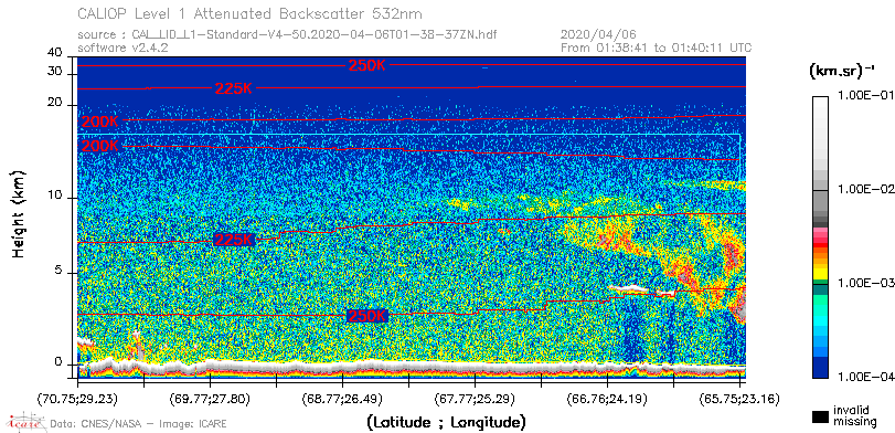 image of https://www.icare.univ-lille.fr/asd-content/DATA/LIENS/CALIOP/CAL_LID_L1.browse-segment/2020/2020_04_06/CAL_LID_L1-Standard-V4-50.2020-04-06T01-38-37ZN.browse/CAL_LID_L1-Standard-V4-50.2020-04-06T01-38-37ZN_01_Back532.png