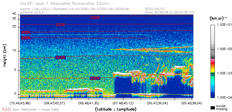 image of https://www.icare.univ-lille.fr/asd-content/DATA/LIENS/CALIOP/CAL_LID_L1.browse-segment/2020/2020_04_07/CAL_LID_L1-Standard-V4-50.2020-04-07T00-38-05ZN.browse/CAL_LID_L1-Standard-V4-50.2020-04-07T00-38-05ZN_01_Back532.png