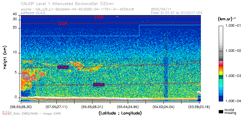 image of https://www.icare.univ-lille.fr/asd-content/DATA/LIENS/CALIOP/CAL_LID_L1.browse-segment/2020/2020_04_11/CAL_LID_L1-Standard-V4-50.2020-04-11T01-31-43ZN.browse/CAL_LID_L1-Standard-V4-50.2020-04-11T01-31-43ZN_01_Back532.png
