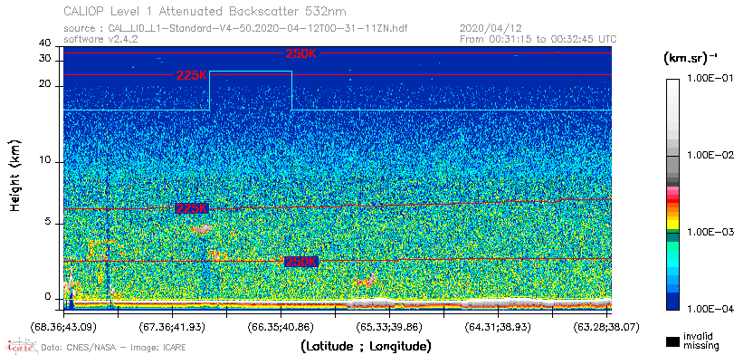 image of https://www.icare.univ-lille.fr/asd-content/DATA/LIENS/CALIOP/CAL_LID_L1.browse-segment/2020/2020_04_12/CAL_LID_L1-Standard-V4-50.2020-04-12T00-31-11ZN.browse/CAL_LID_L1-Standard-V4-50.2020-04-12T00-31-11ZN_01_Back532.png